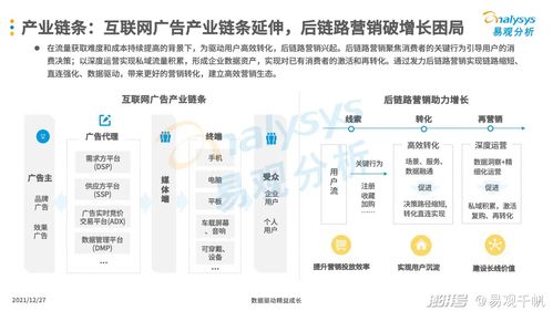 2021年中國(guó)互聯(lián)網(wǎng)廣告市場(chǎng)年度分析 賦能互聯(lián)網(wǎng)銷售新生態(tài)