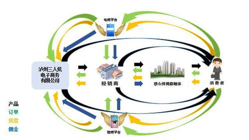 互聯(lián)網(wǎng)沖擊傳統(tǒng)營(yíng)銷 三人炫演繹線上線下雙網(wǎng)互動(dòng)的成功之道