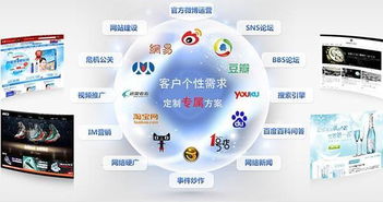 網站新聞發布的快速流程與互聯網銷售融合策略