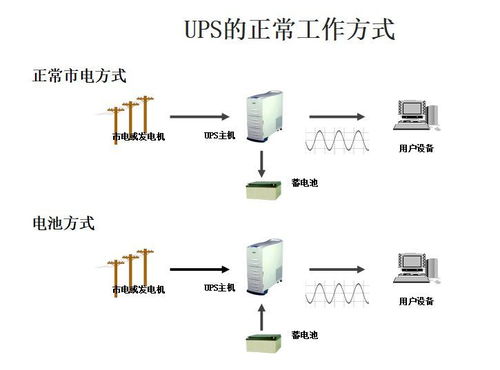 奧冠與您分享 ups的基本原理及主要技術參數