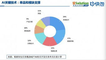 擁抱智能化浪潮 AI與自動(dòng)化方案生態(tài)圈構(gòu)建，兼論數(shù)據(jù)處理技術(shù)開(kāi)發(fā)新趨勢(shì)