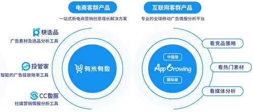 有米科技2021年財(cái)報(bào)解讀 毛利率顯著提升至45%，大數(shù)據(jù)SaaS業(yè)務(wù)引領(lǐng)增長(zhǎng)新引擎