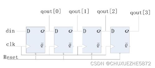 學(xué)長(zhǎng)帶你學(xué)Verilog基礎(chǔ)篇 集成電路設(shè)計(jì)的入門指南