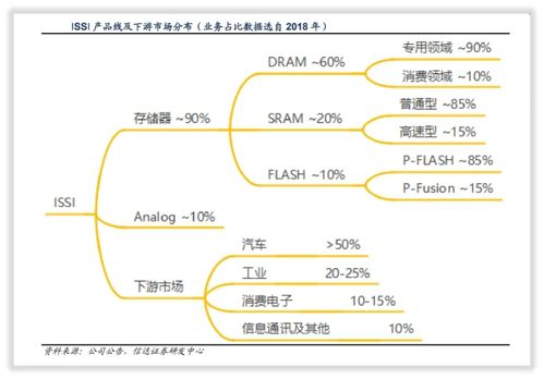 北京君正 中國集成電路設(shè)計(jì)領(lǐng)域的重要領(lǐng)軍企業(yè)