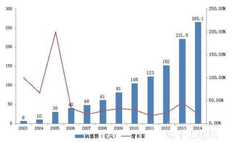 深圳集成電路技術(shù)與產(chǎn)業(yè)發(fā)展研究報(bào)告2016