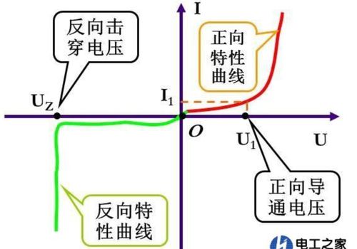 CMOS模擬集成電路設(shè)計(jì)學(xué)習(xí)記錄1 軟件開發(fā)的必要性與實(shí)踐