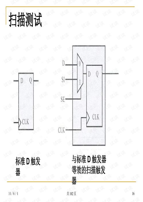 數(shù)字集成電路可測(cè)性設(shè)計(jì)及驗(yàn)證方法學(xué)在軟件開發(fā)中的應(yīng)用