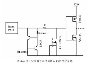 淺析ESD保護電路中GGNMOS的潰通問題 機理、影響與設(shè)計考量